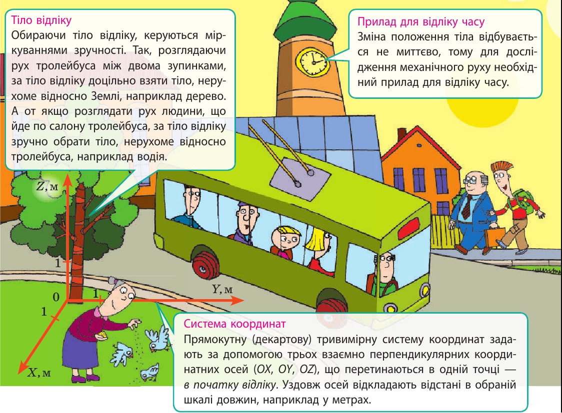 Складники системи відліку: тіло відліку, система координат, прилад для відліку часу