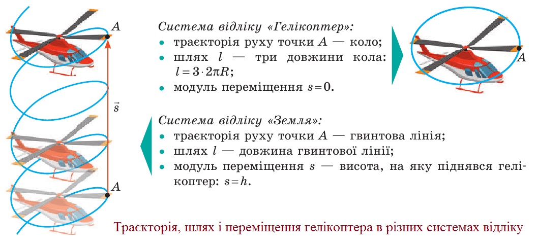 Траєкторія, шлях і переміщення гелікоптера в різних системах відліку