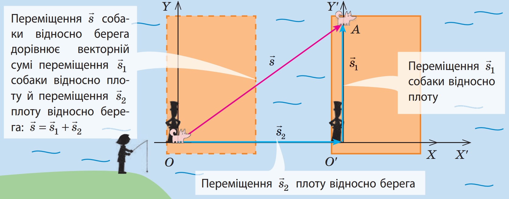 Астероїд Бенну
