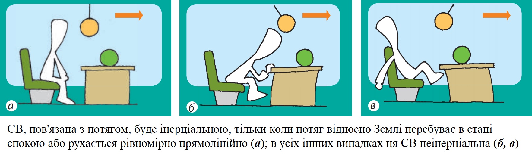 СВ, пов'язана з потягом