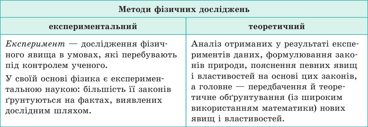 Методи фізичних досліджень