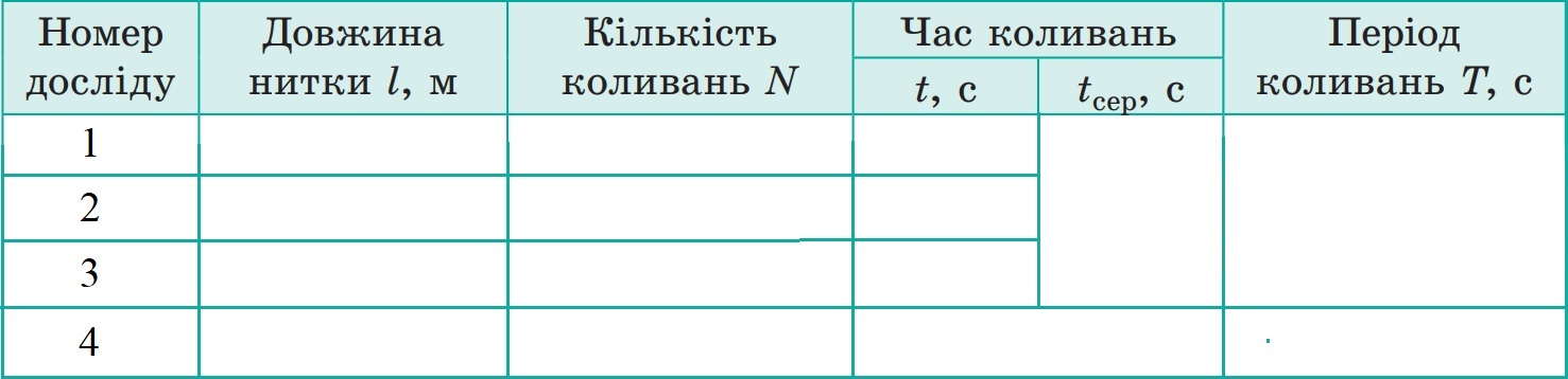 СВ, пов'язана з потягом
