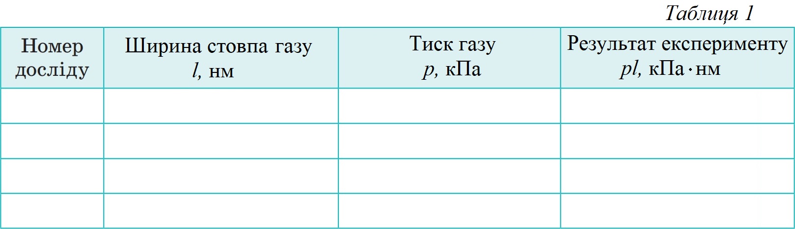 Таблиця для результатів експерименту