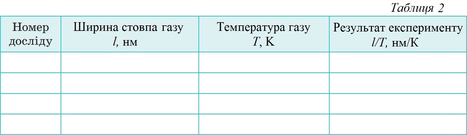 Таблиця для результатів експерименту