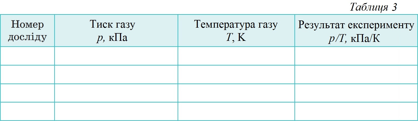 Таблиця для результатів експерименту