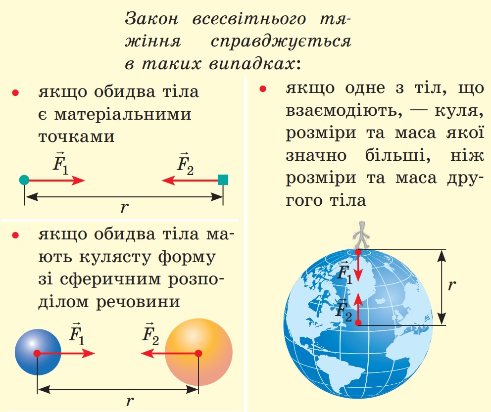 Закон всесвітнього тяжіння