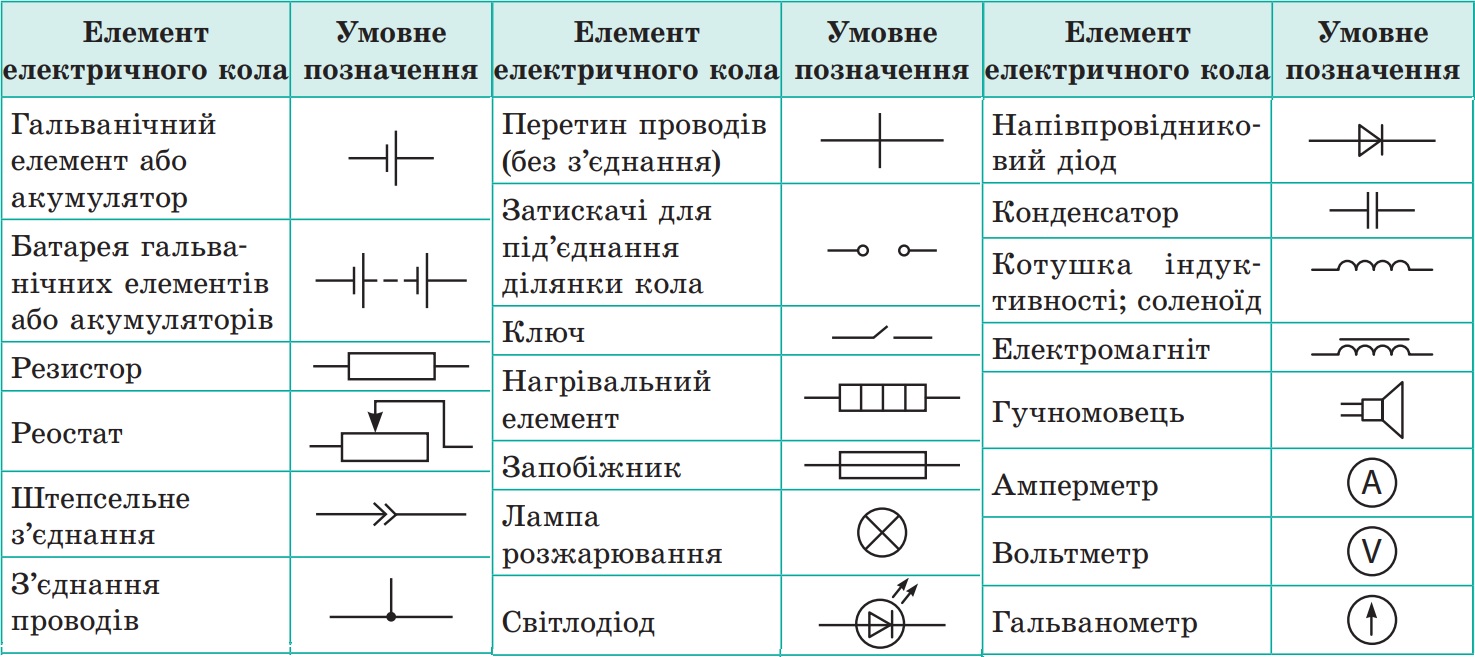 Елемнети електричного кола