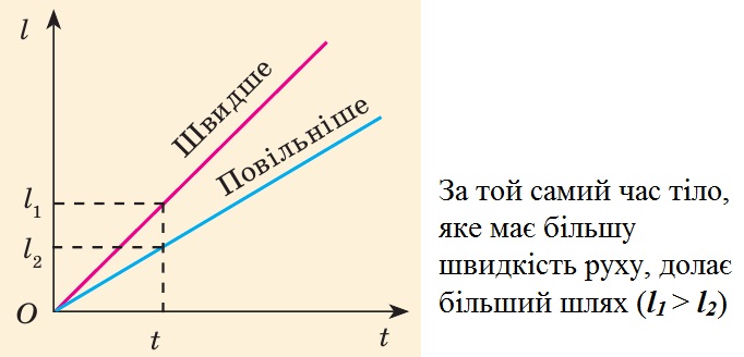 Порівняння графіків