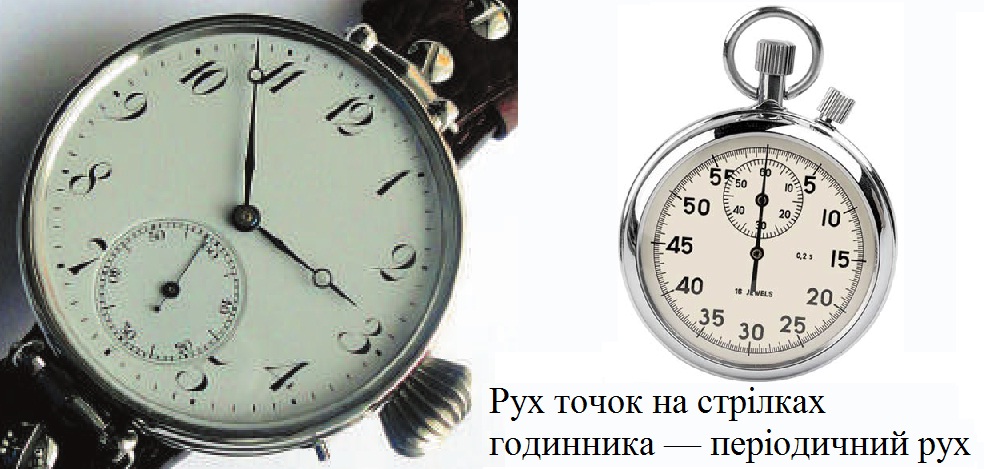 Годинник та секундомір