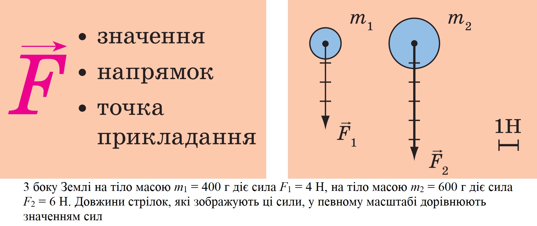 Зображення сили