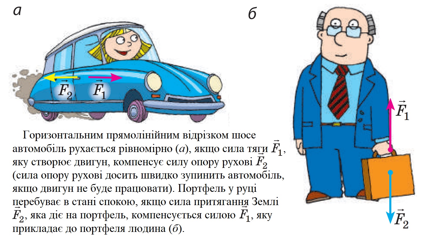 зрівноваження сил