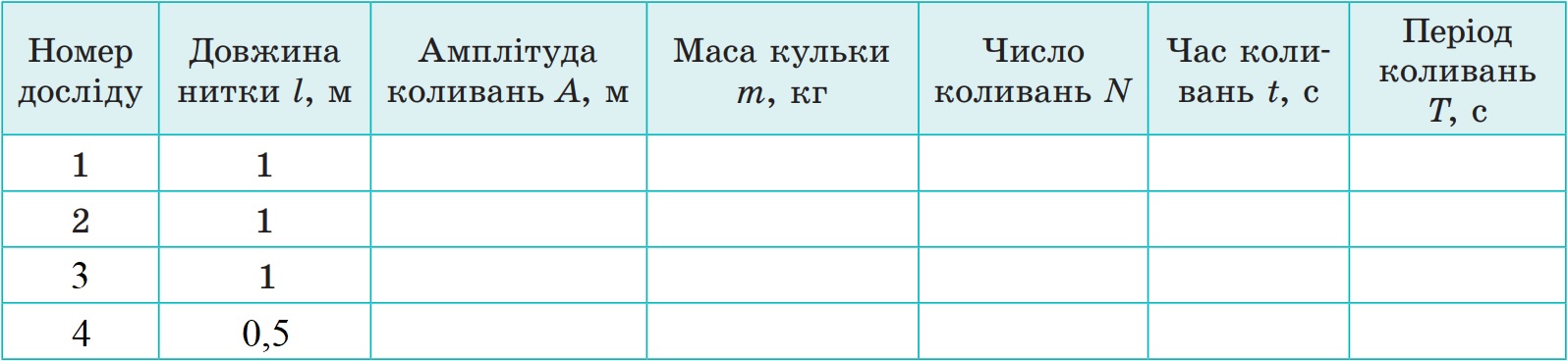 Таблиця для результатів експерименту