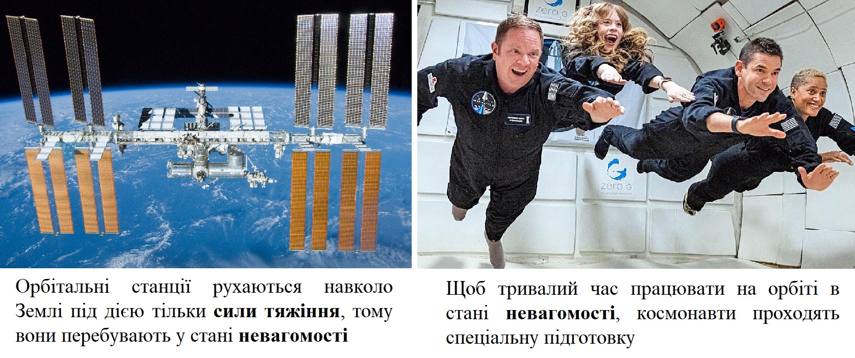 Орбітальні станції та космонавти у відкритому космосі