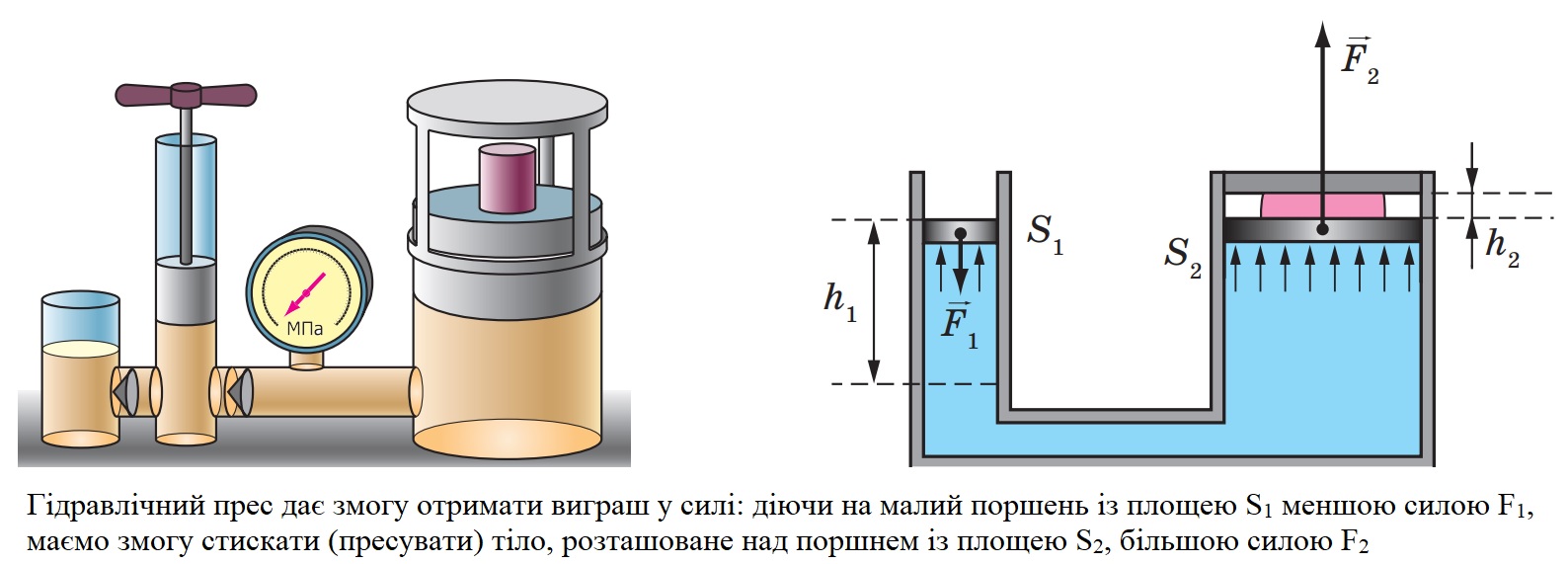 Гідравлічний прес