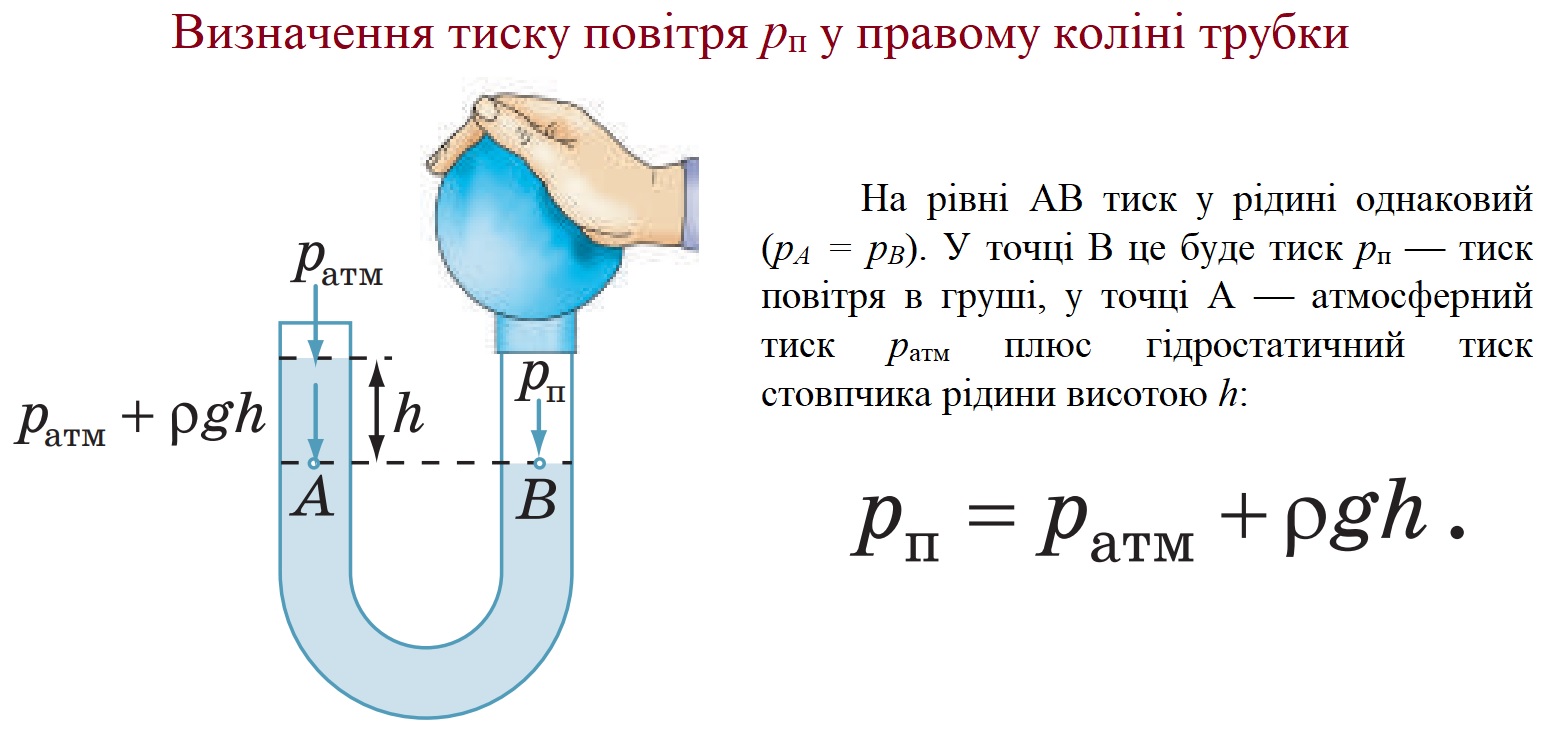 Найпростіший відкритий рідинний манометр