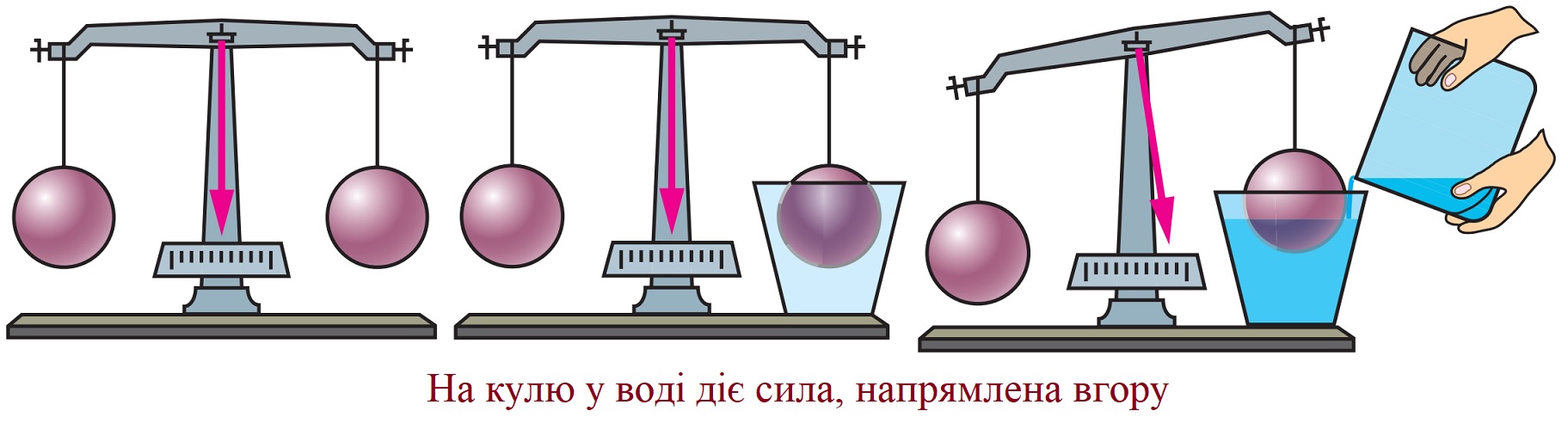 На кулю у воді діє сила, напрямлена вгору