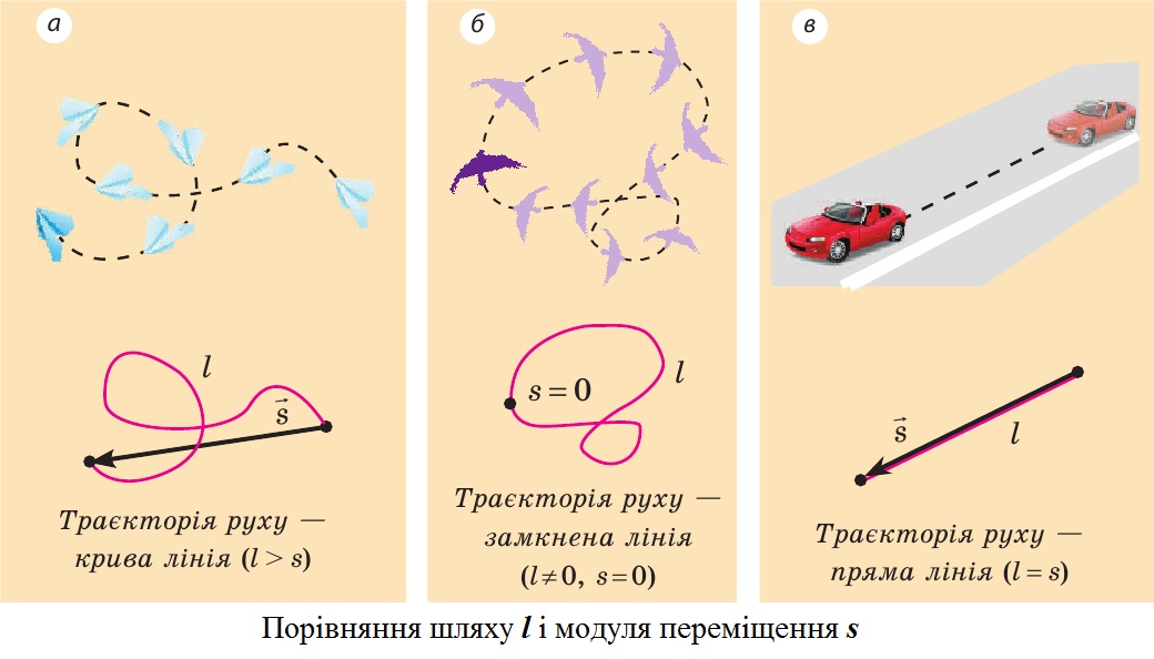 Шлях і переміщення