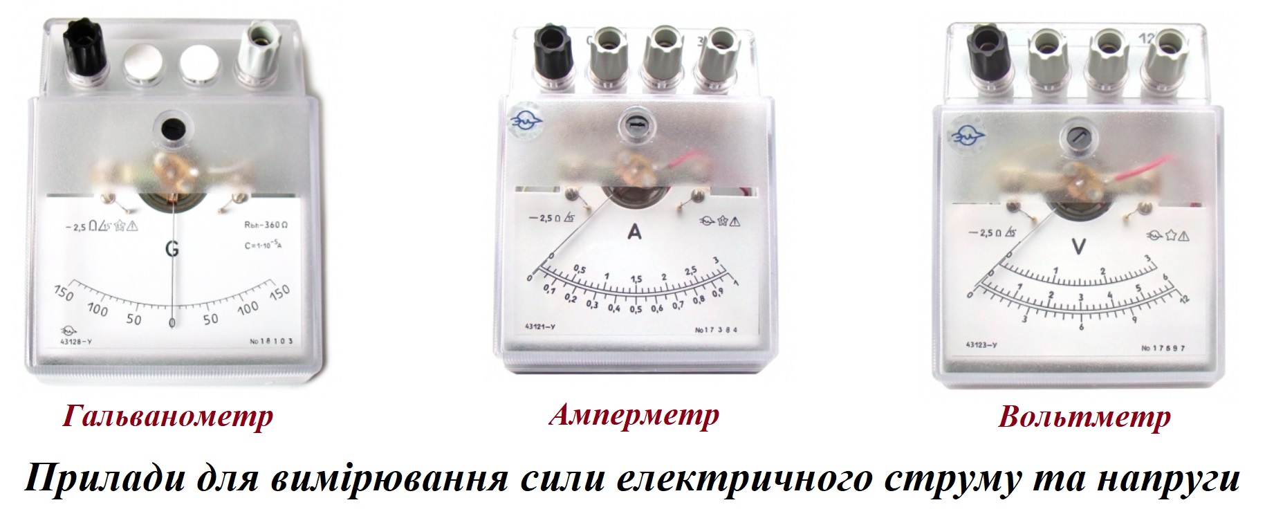 Гальванометр, амперметр та вольтметр
