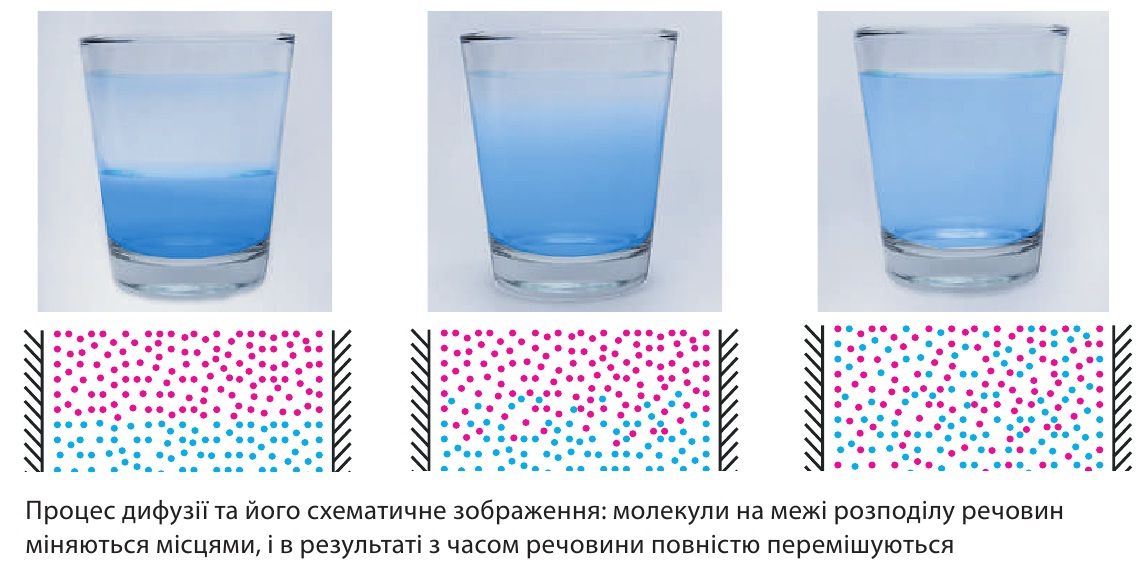 Дифузія