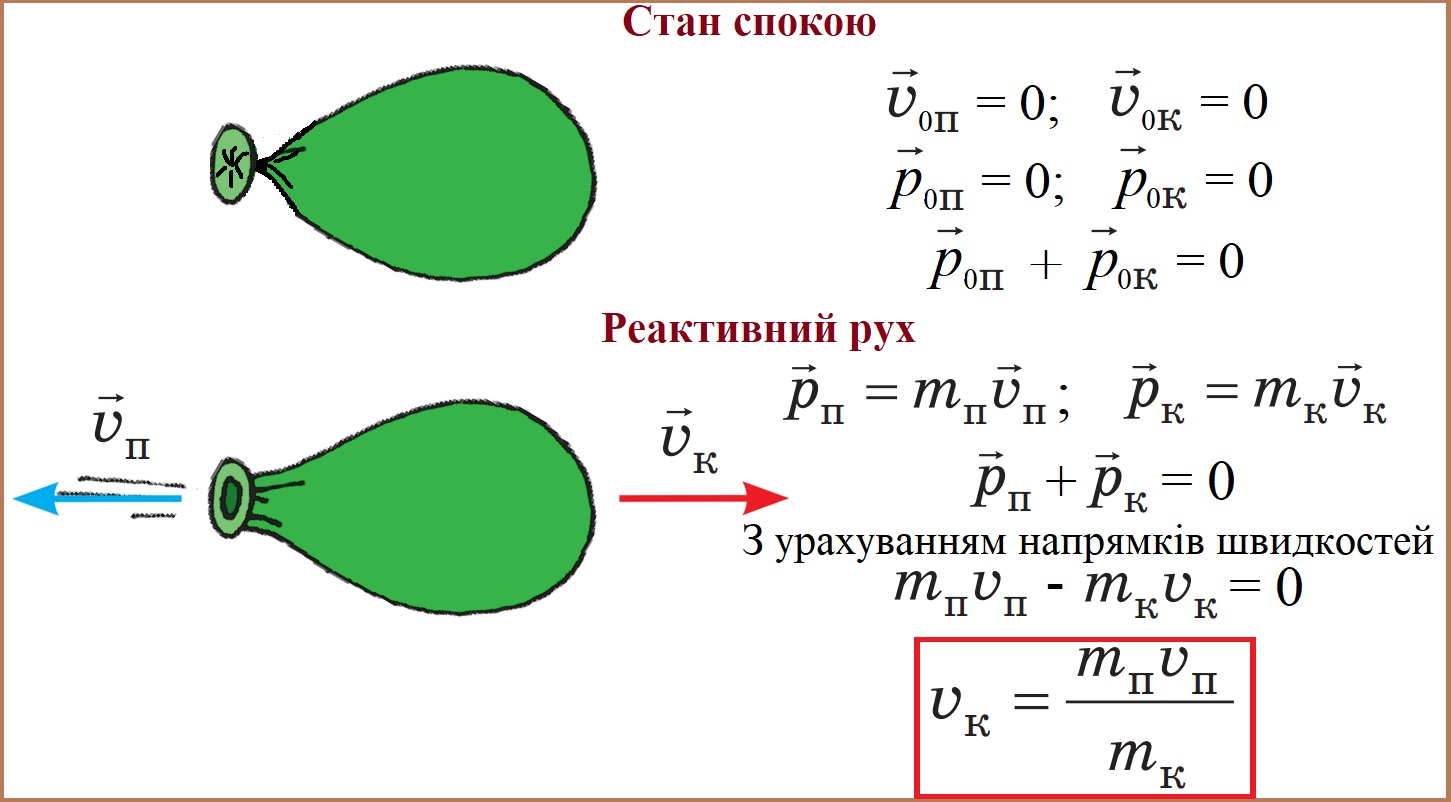 візки з вантажем