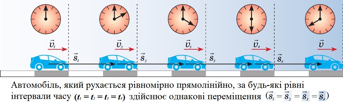Рівномірний рух