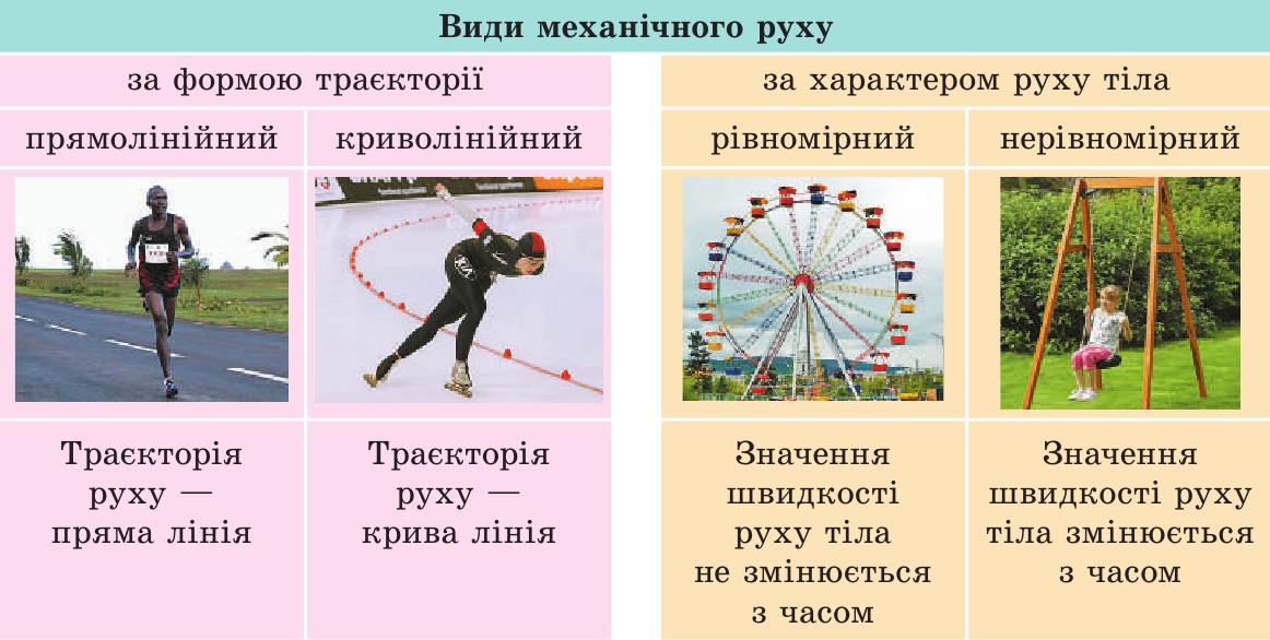 Класифікація видів механічного руху
