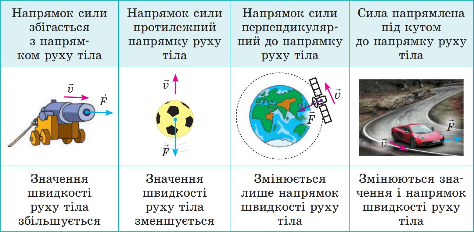 Одиниці густини кілограм на метр кубічний і грам на сантиметр кубічний