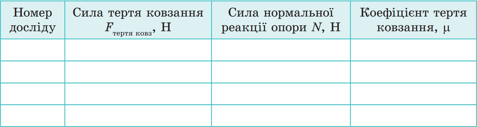 Таблиця для результатів експерименту