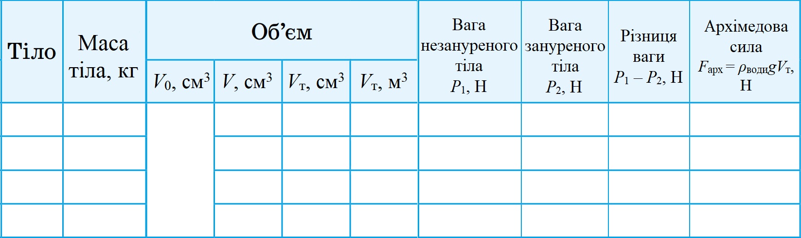 Таблиця для результатів експерименту
