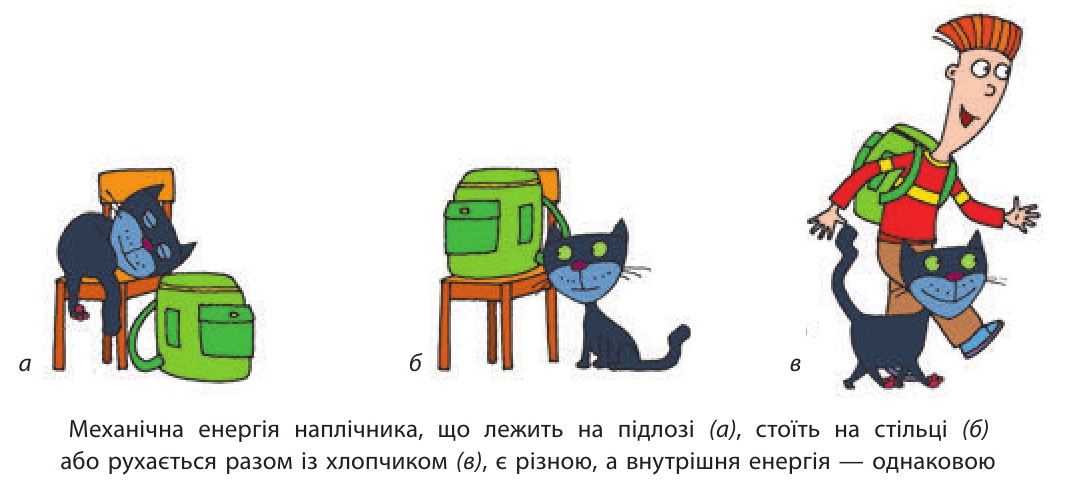 Механічна та внутрішня енергія наплічника