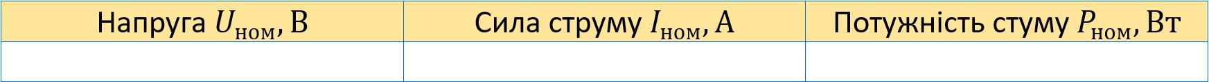 Таблиця з параметрами лампи