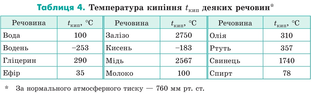 Температура кипіння деяких речовин