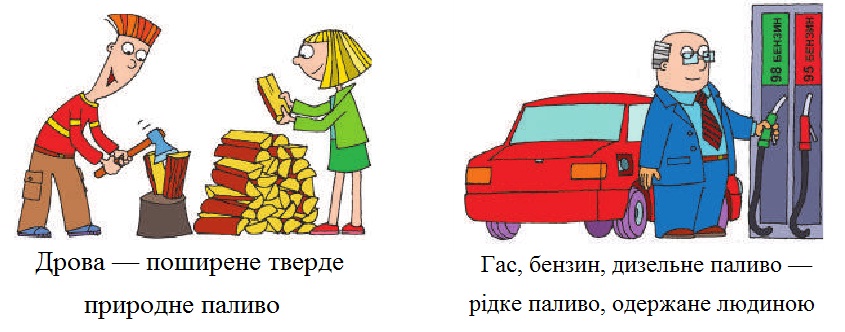 Види палива