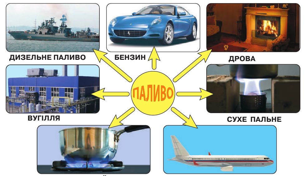 Паливо є необхідною умовою існування