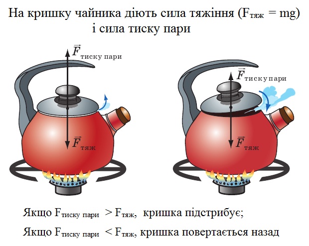 Види палива