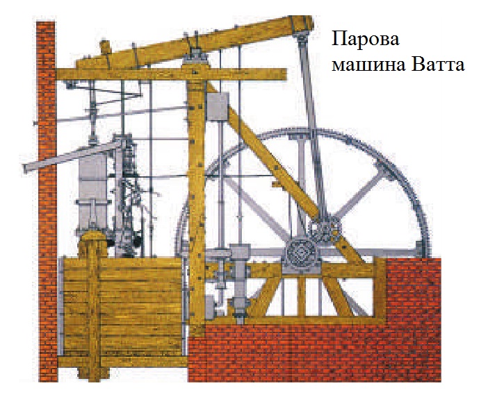 Парова машина Ватта