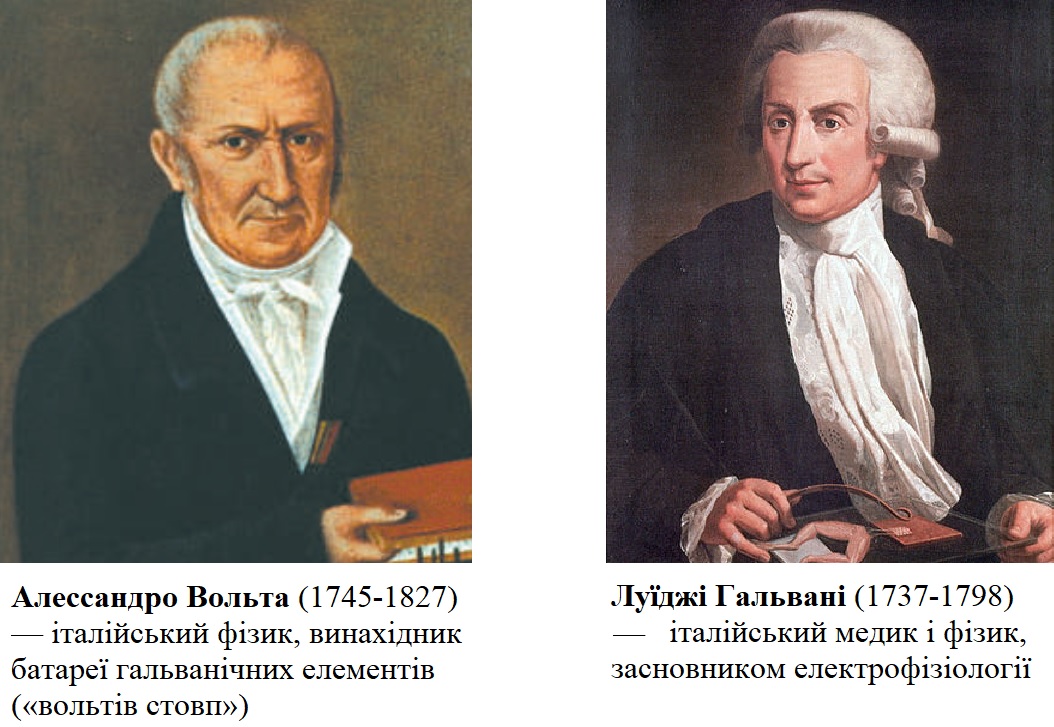 Алессандро Вольта і Лу'іджі Ґальвані