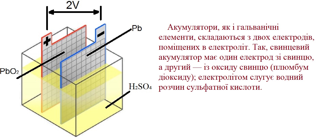 Акумулятор
