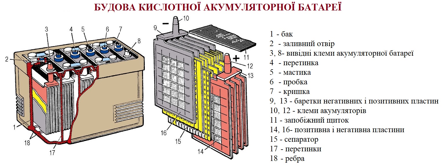 Акумуляторна батарея (будова)