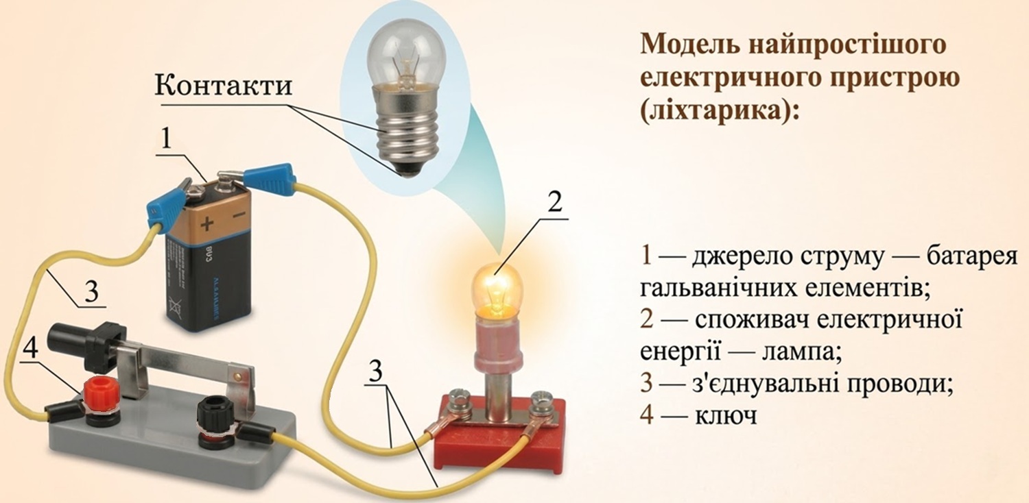 Модель найпростішого електричного пристрою (ліхтарика)