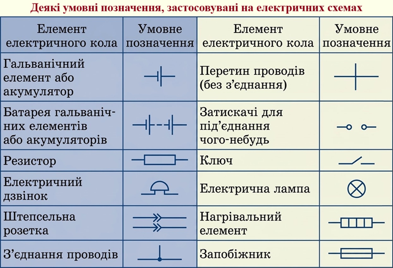 Деякі умовні позначення, застосовувані на схемах