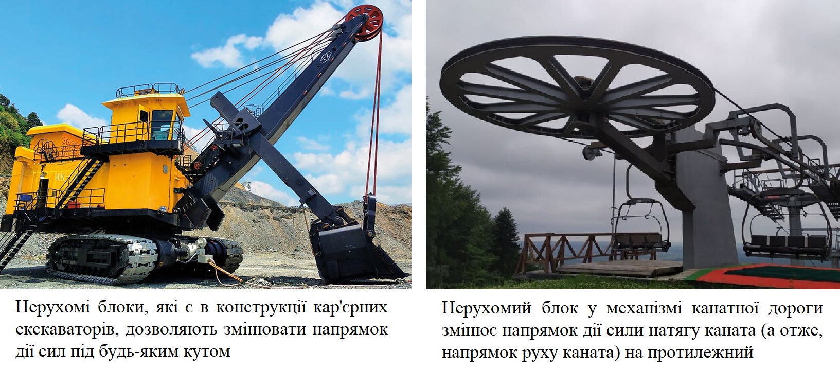 Екскаватор, канатна дорога