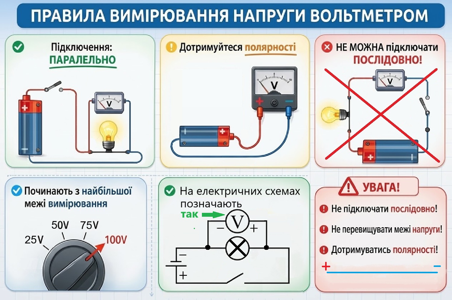 правила вимірювання напруги вольтметром