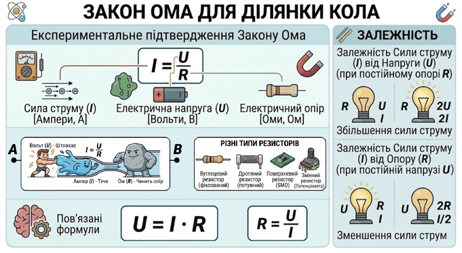 Формула Закона Ома