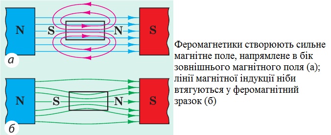 Феромагнетики