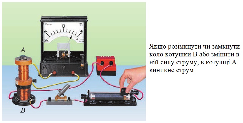 Дослід Фарадея