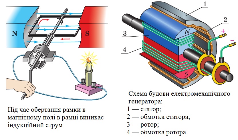 Генератор