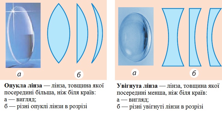 Лінзи