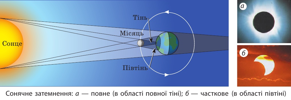 Сонячне затемнення
