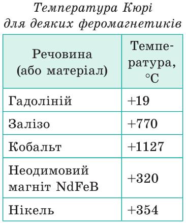 Температура Кюрі